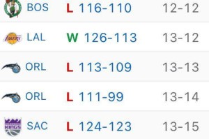 开云综合服务-西卡38分难阻猛龙6连败 多伦多该考虑拆队重组？